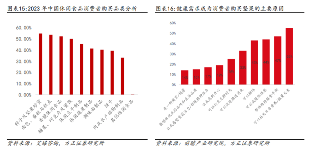 SIAL 西雅展(深圳)